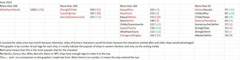 AO3 Tag Roulette: June 2023 .